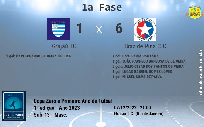 Resultado da partida