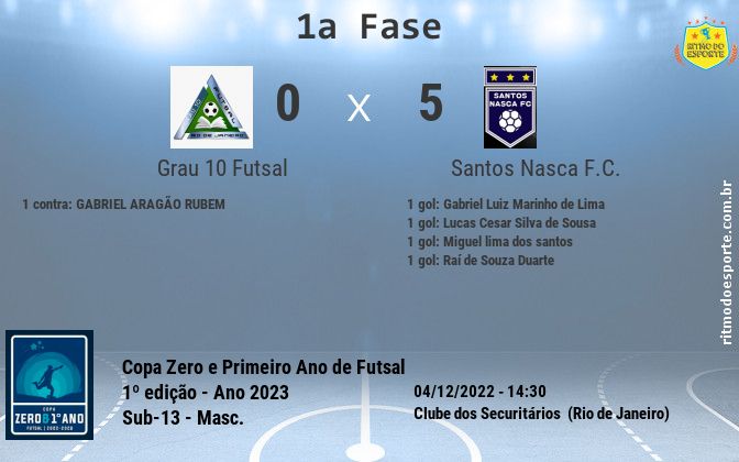 Resultado da partida