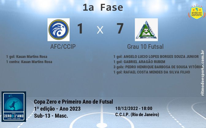 Resultado da partida