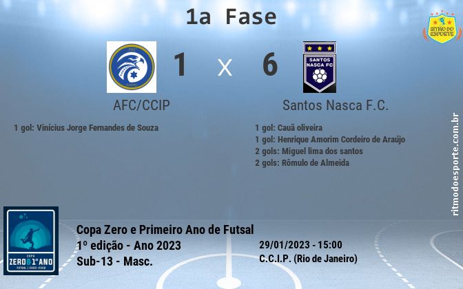 Resultado da partida