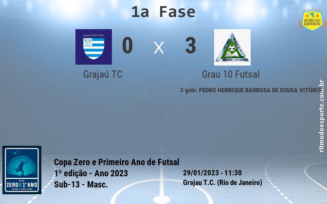 Resultado da partida