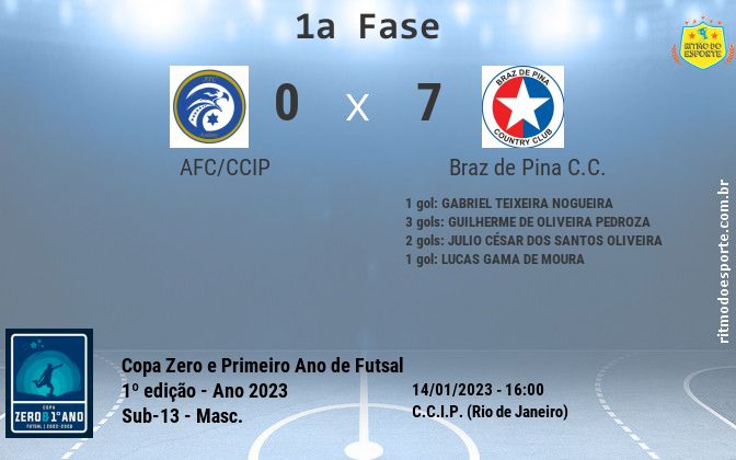 Resultado da partida