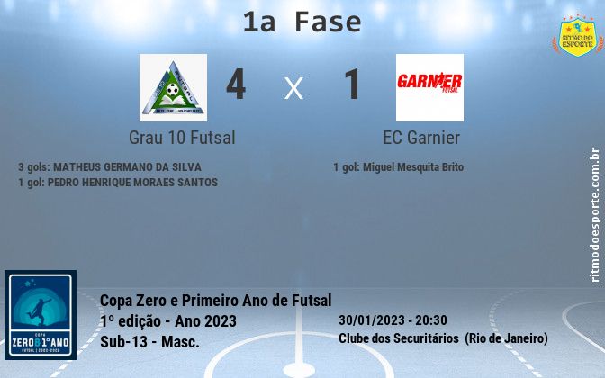 Resultado da partida