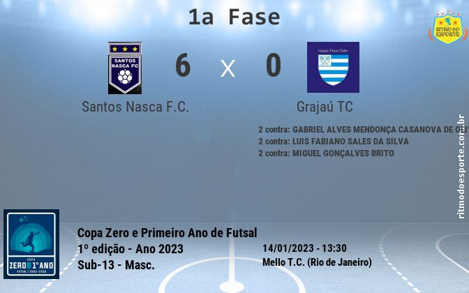 Resultado da partida
