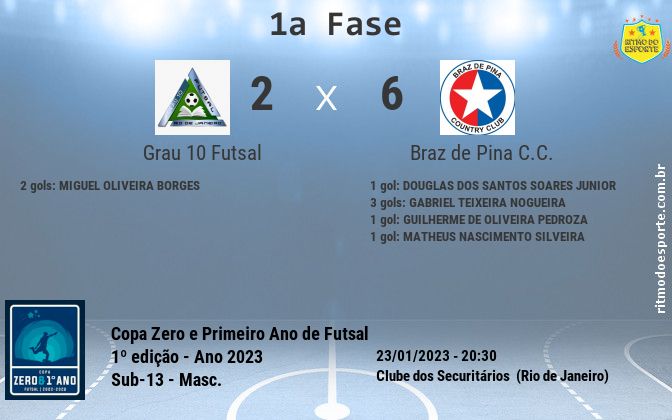 Resultado da partida