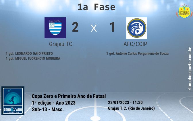 Resultado da partida