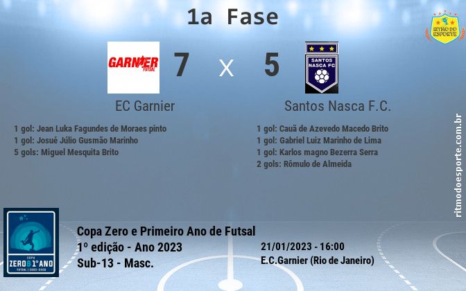 Resultado da partida