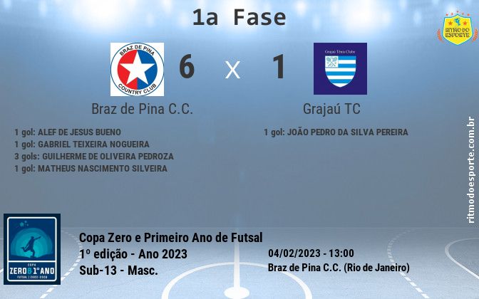 Resultado da partida