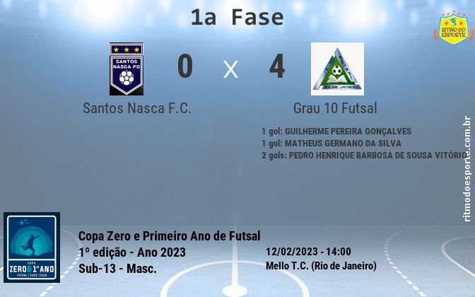 Resultado da partida