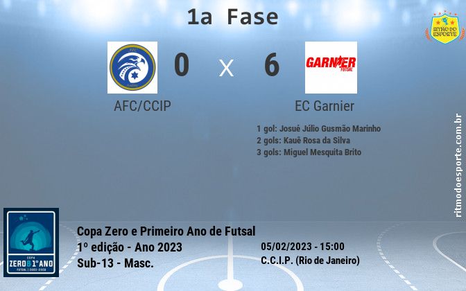 Resultado da partida