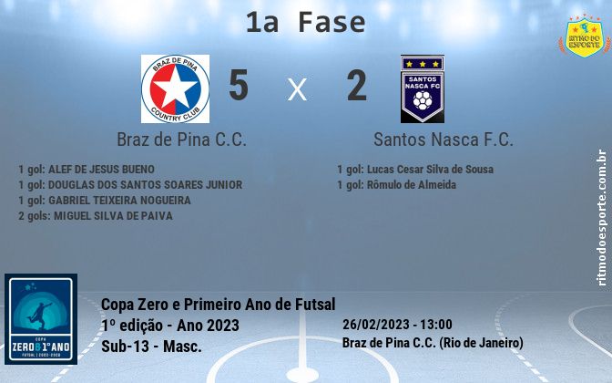 Resultado da partida