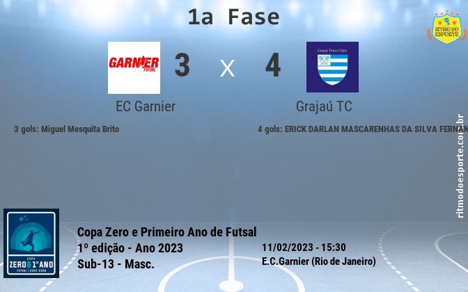 Resultado da partida