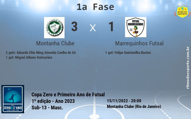 Resultado da partida