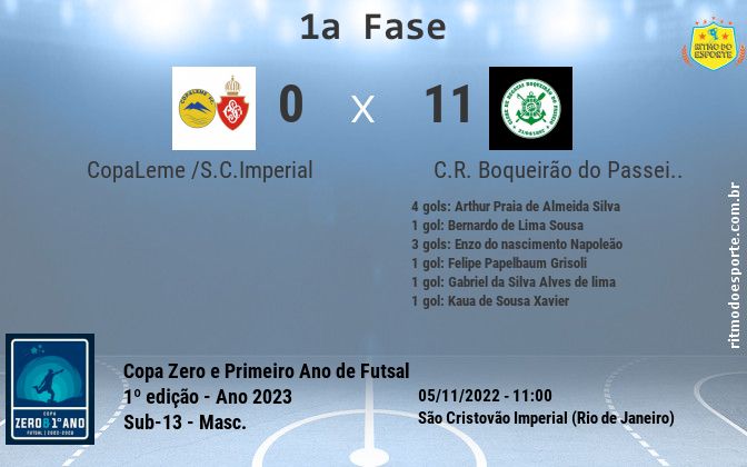 Resultado da partida