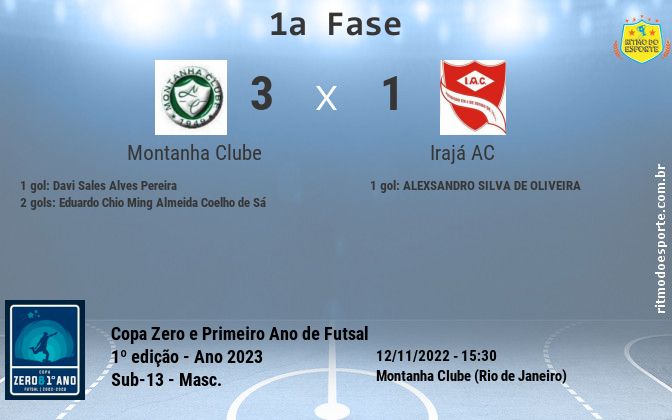 Resultado da partida