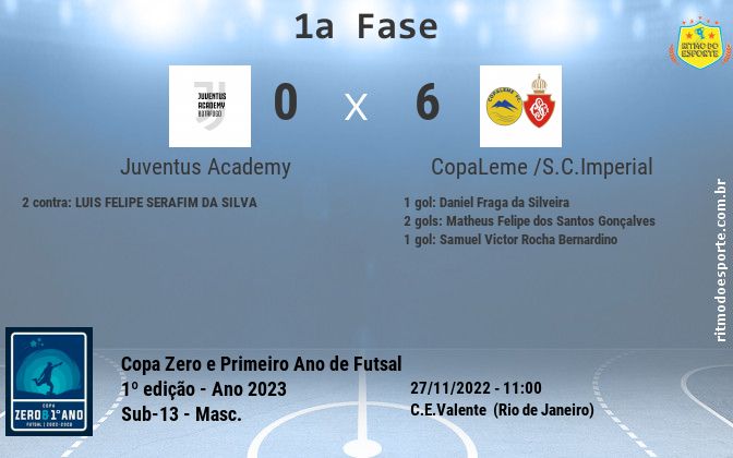Resultado da partida