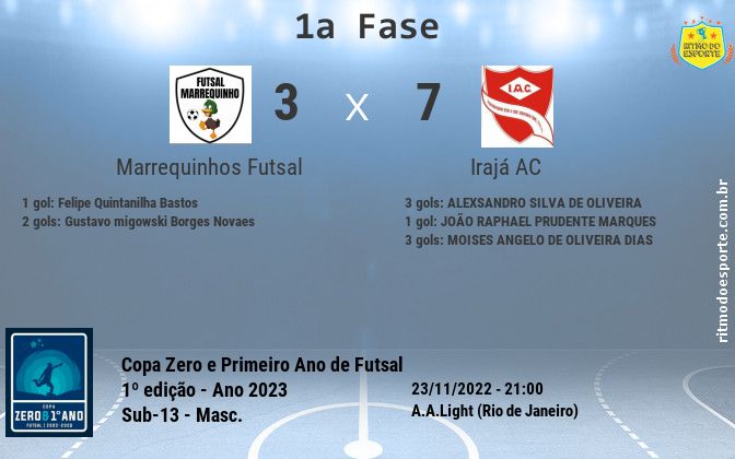 Resultado da partida