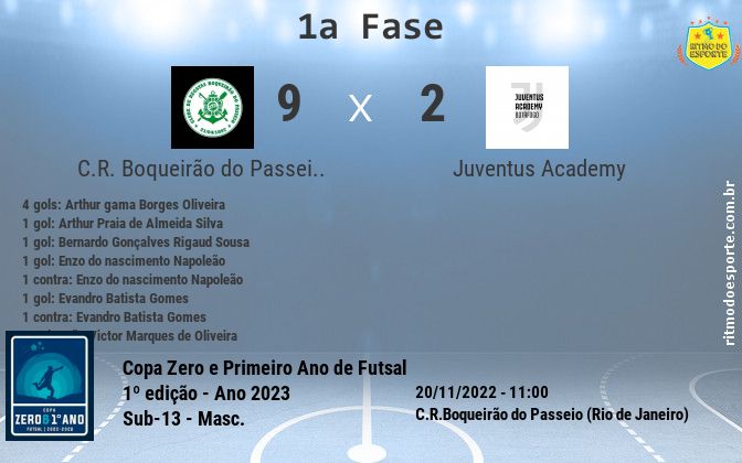 Resultado da partida