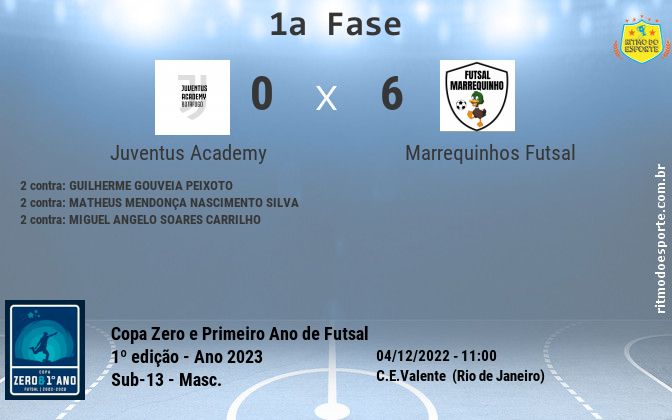Resultado da partida