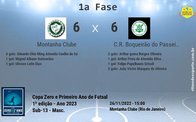 Resultado da partida