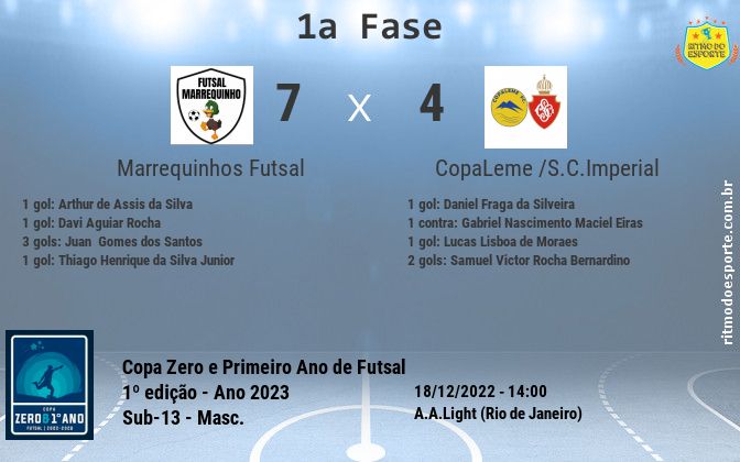 Resultado da partida
