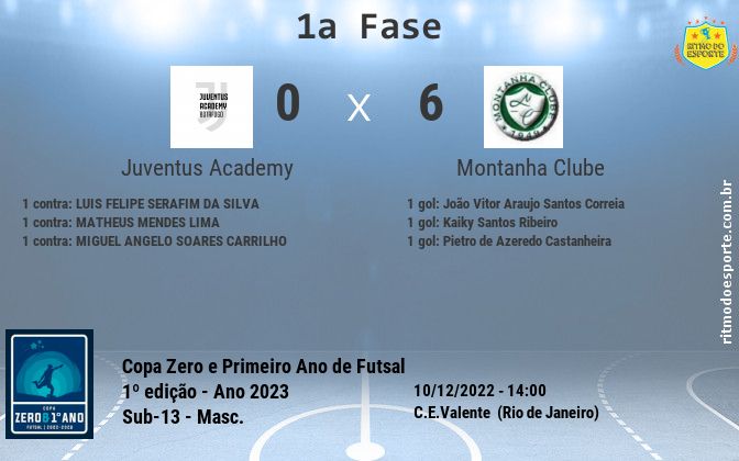 Resultado da partida