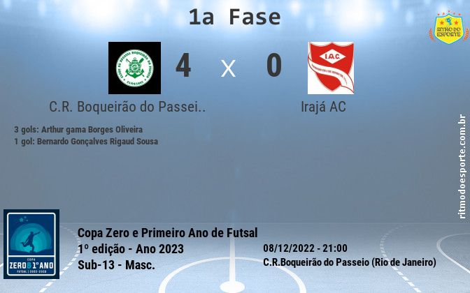 Resultado da partida