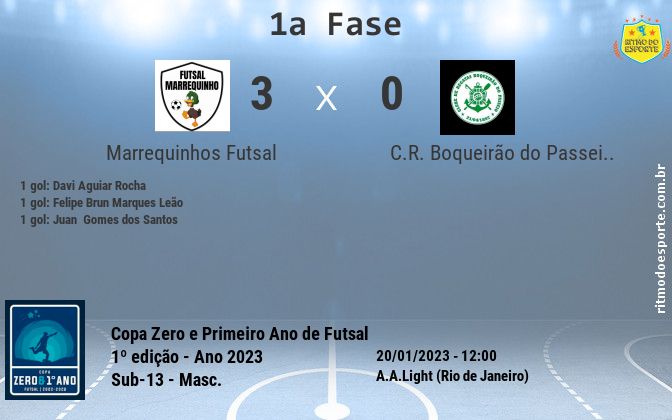 Resultado da partida