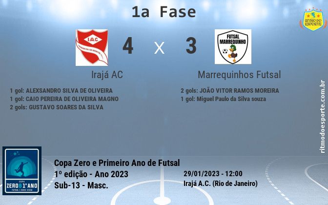 Resultado da partida