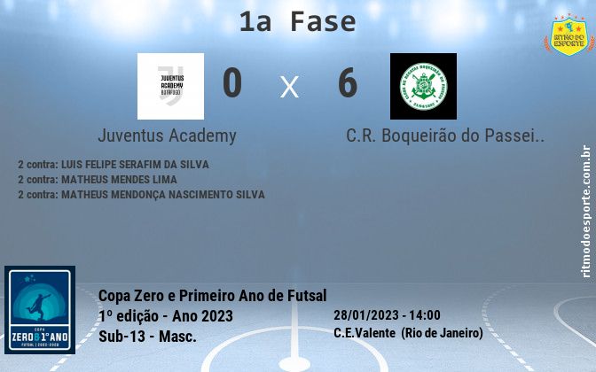 Resultado da partida