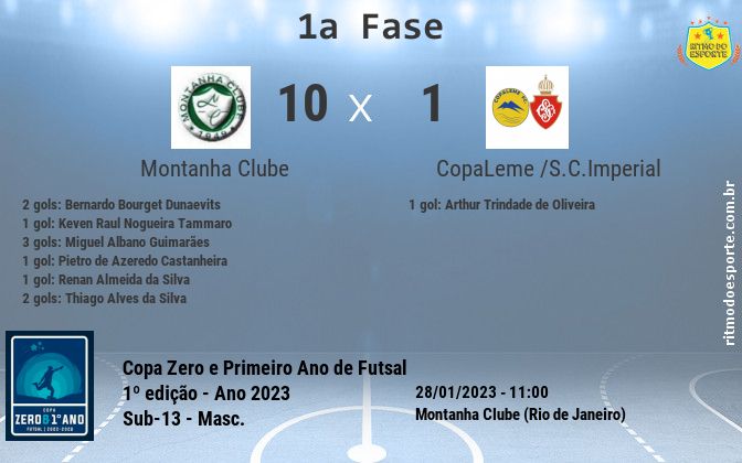 Resultado da partida