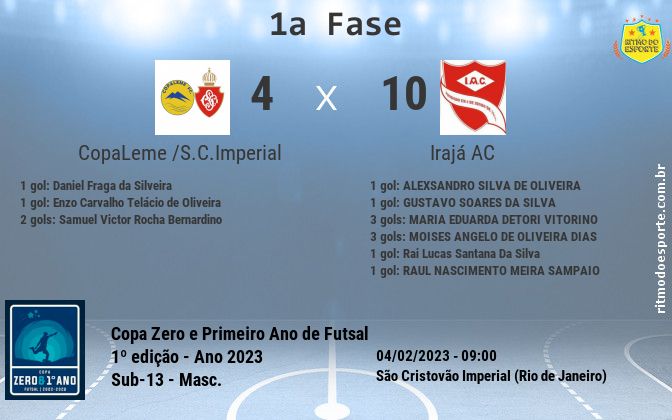 Resultado da partida