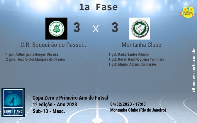 Resultado da partida