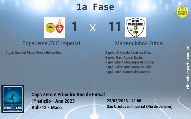 Resultado da partida