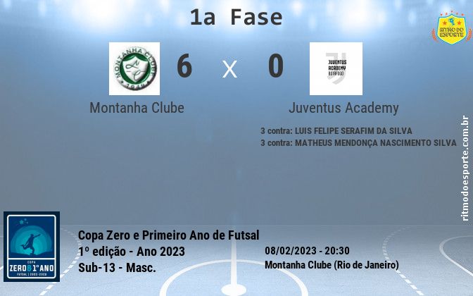 Resultado da partida