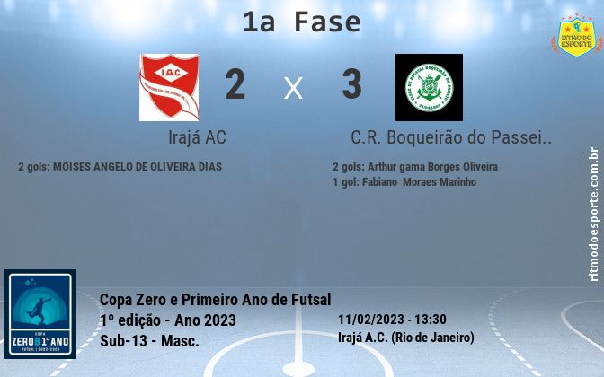 Resultado da partida