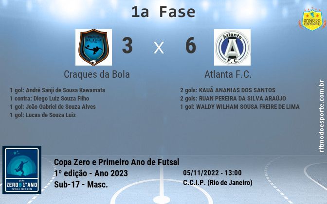 Resultado da partida