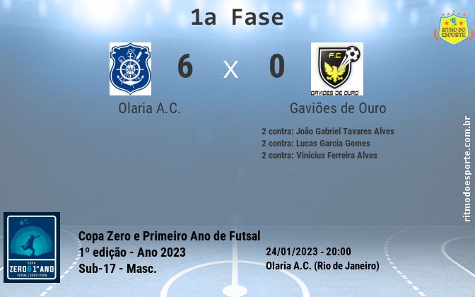 Resultado da partida