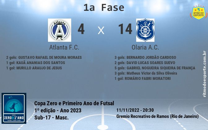 Resultado da partida