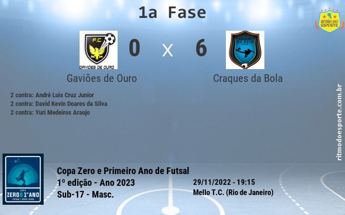 Resultado da partida