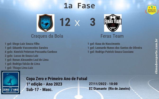 Resultado da partida