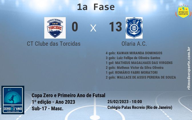 Resultado da partida