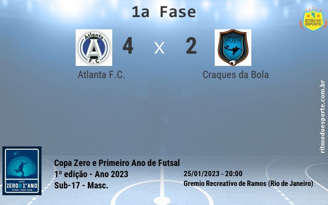 Resultado da partida