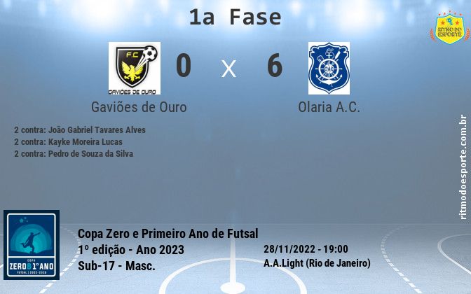 Resultado da partida