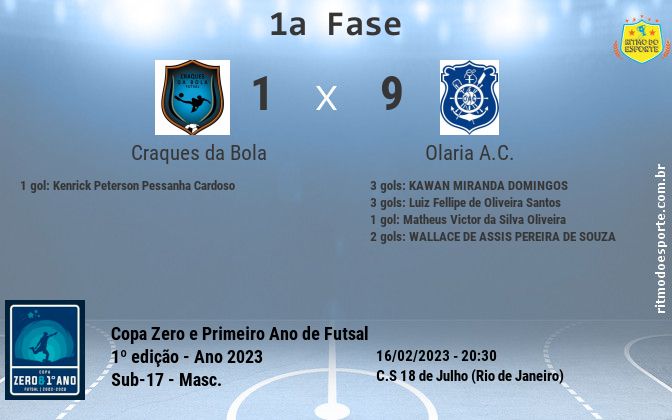 Resultado da partida