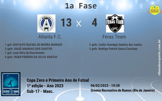 Resultado da partida