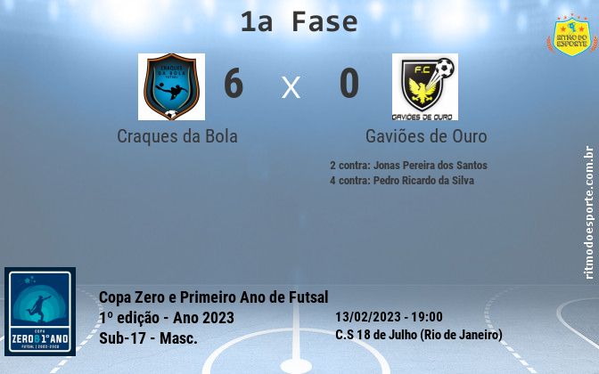 Resultado da partida