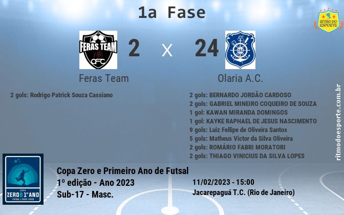 Resultado da partida