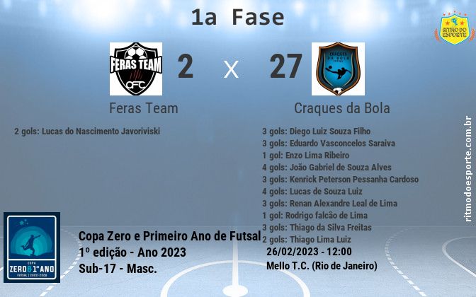 Resultado da partida