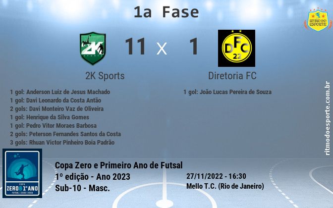 Resultado da partida